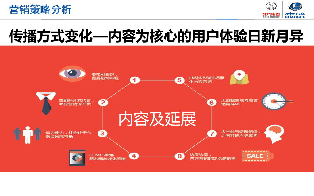 昌河汽车M70上市整合营销策略及媒介策划方案_第7页