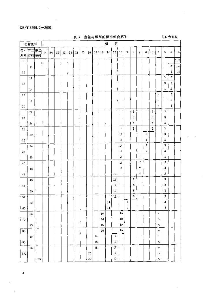 GB/T 5796.2-2005 标准预览