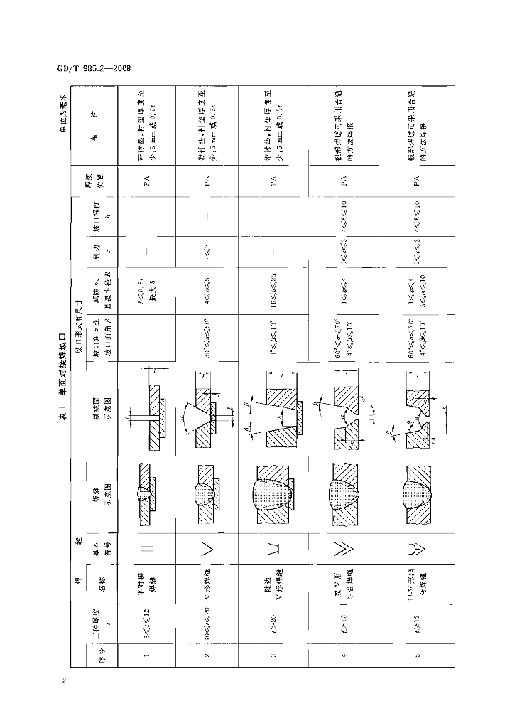 GB/T 985.2-2008 标准预览