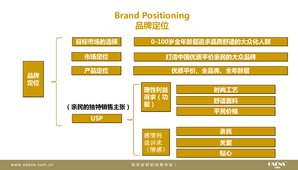 知名行业领导品牌数字营销案例鉴赏集-欧赛斯_第7页