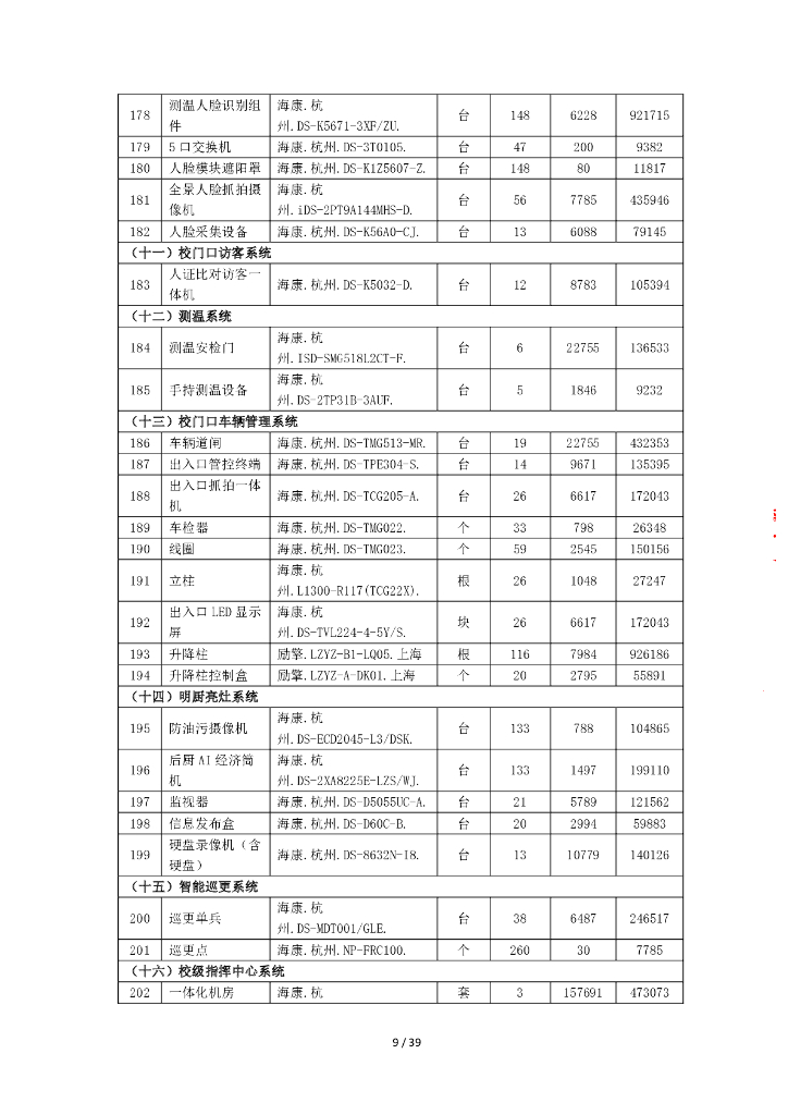 “学在宿城”人工智能+智慧教育创新应用采购项目（一期）  智慧校园合同（终）_第9页