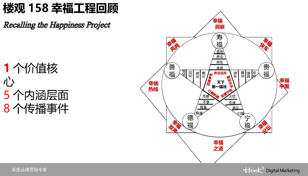 中华道家养生大会整合传播案_第2页