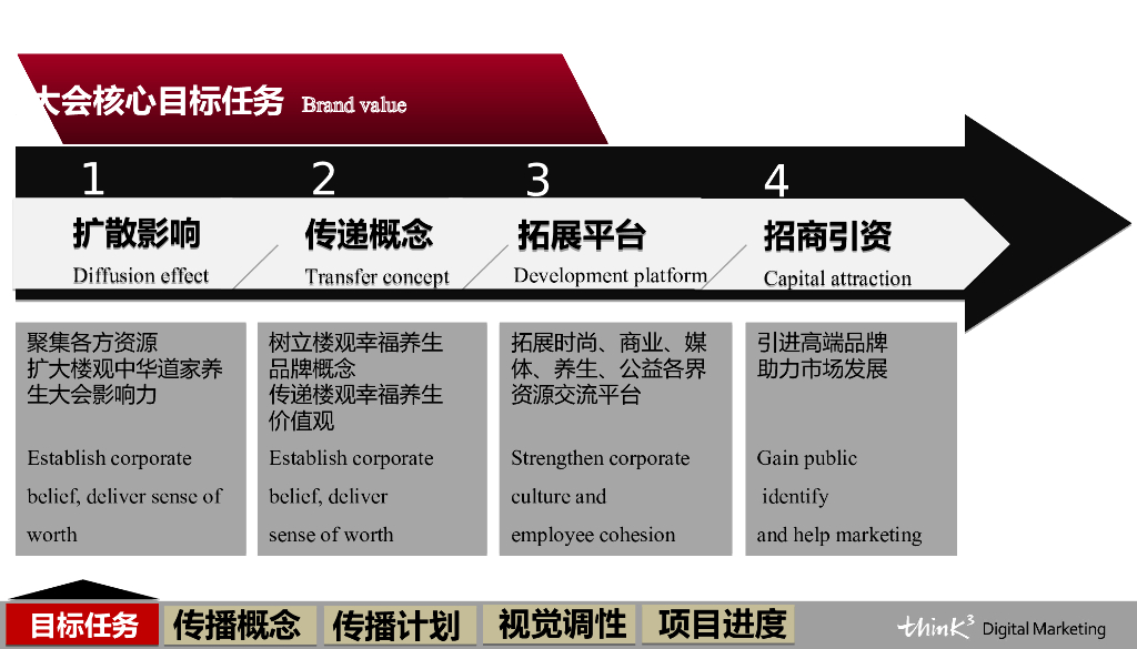 中华道家养生大会整合传播案_第7页