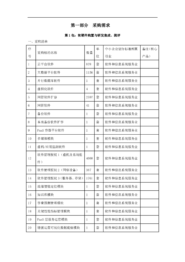 北京市公安局发布云计算平台建设项目（二期）招标需求