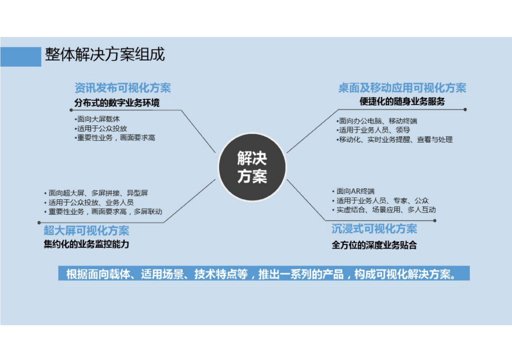 工业大数据可视化方案_第9页