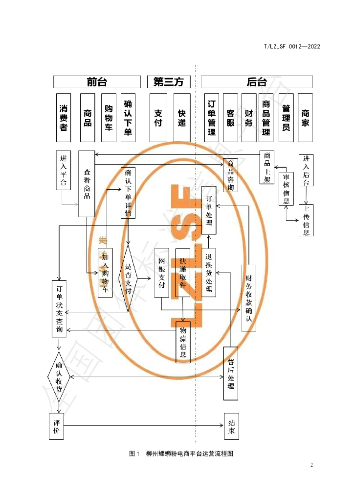 T/LZLSF 0012-2022 标准预览