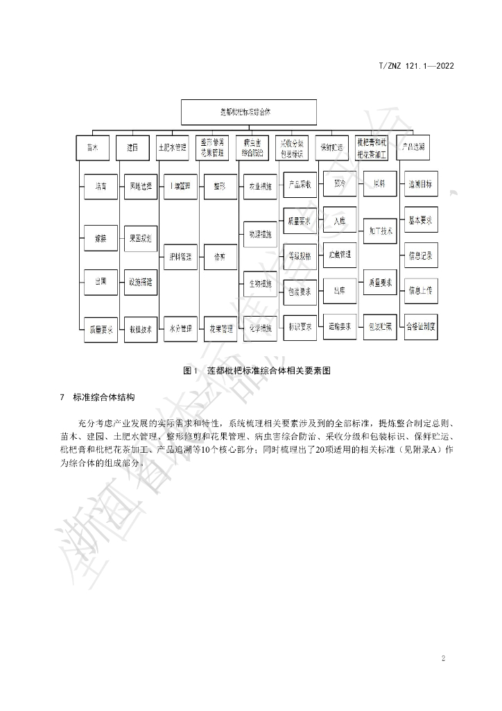 T/ZNZ 121.1-2022 标准预览
