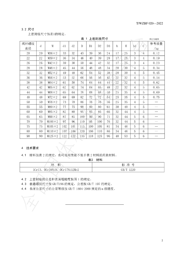 T/WZBF 020-2022 标准预览