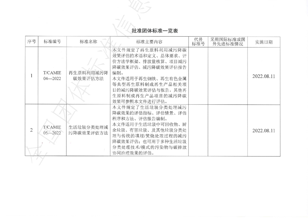 T/CAMIE 05-2022 标准预览