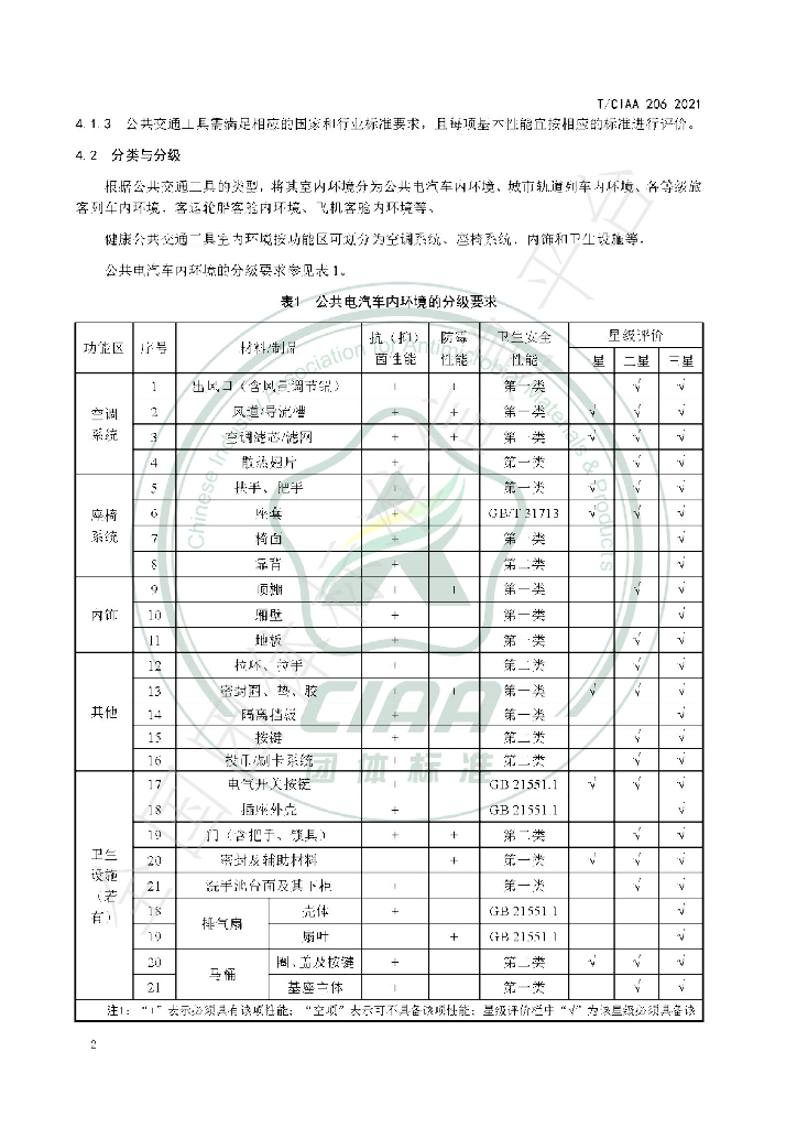 T/CIAA 206-2021 标准预览