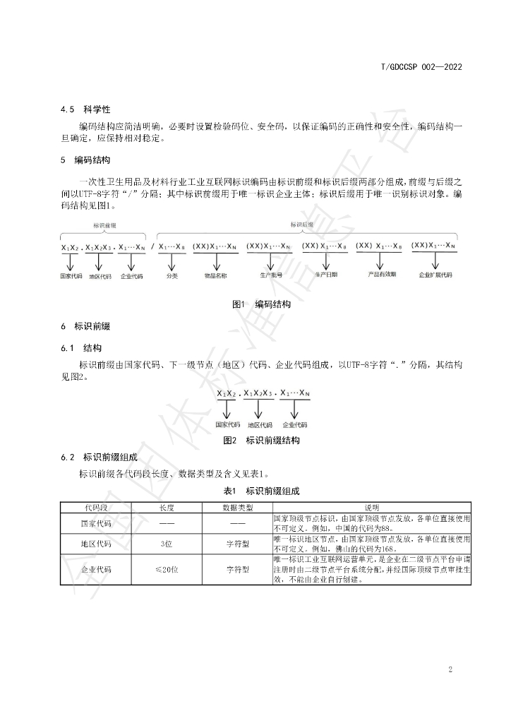 T/GDCCSP 002-2022 标准预览