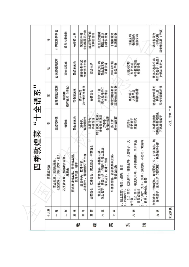 T/GSLCA 071号-2019 标准预览