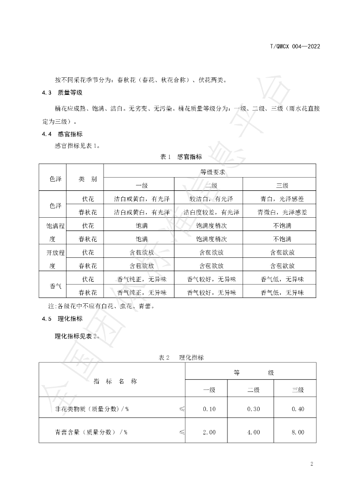 T/QWCX 004-2022 标准预览