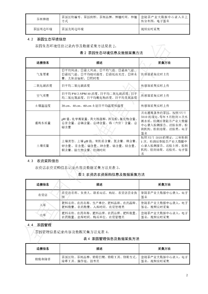 T/CTSS 40-2021 标准预览