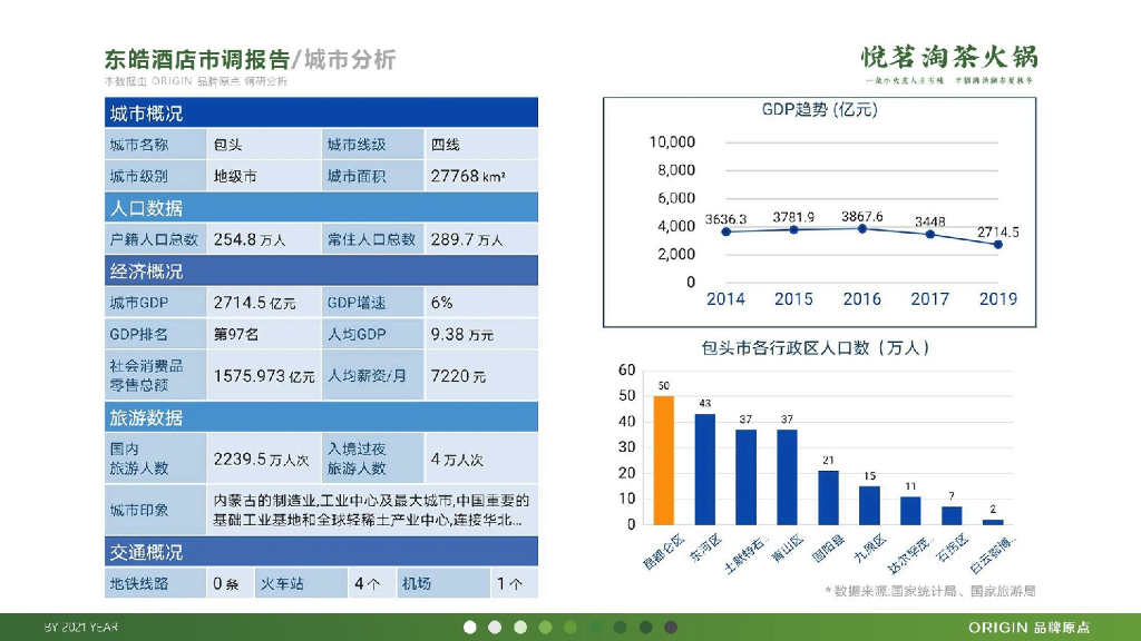 悦茗淘茶火锅品牌策划方案_第4页