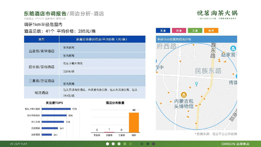 悦茗淘茶火锅品牌策划方案_第9页