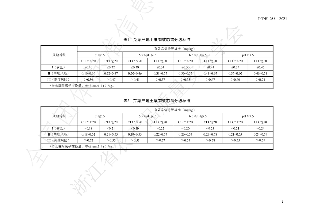 T/ZNZ 083-2021 标准预览