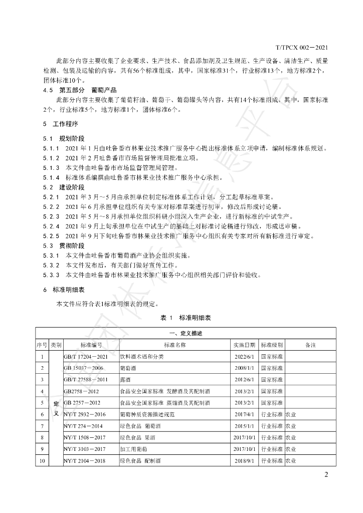 T/TPCX 002-2021 标准预览