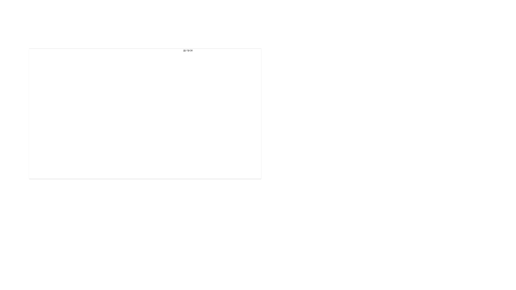 2019百草味春节社会化营销传播方案