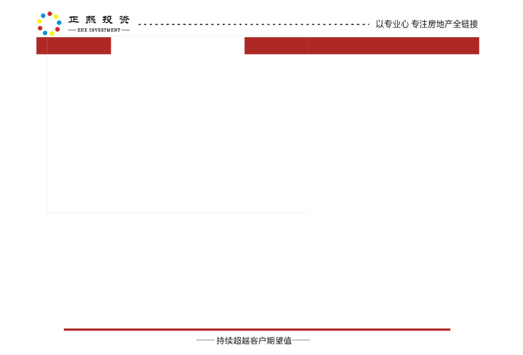 恩施金桂大道项目提案