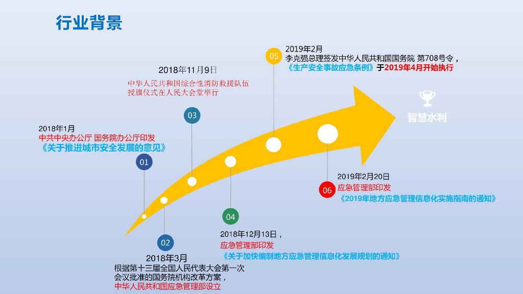 基于数据中台、业务中台的智慧应急解决方案_第4页