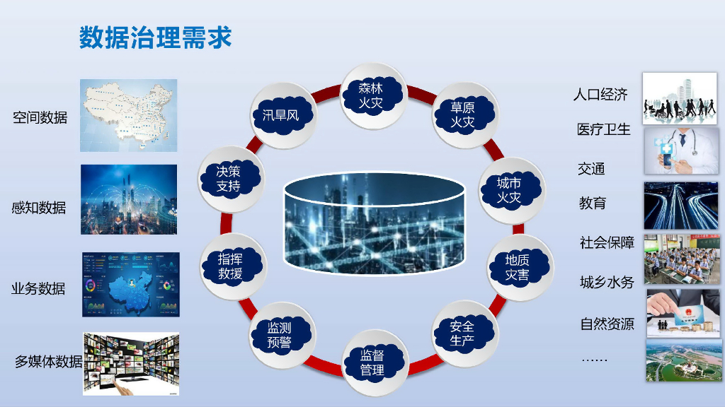 基于数据中台、业务中台的智慧应急解决方案_第9页