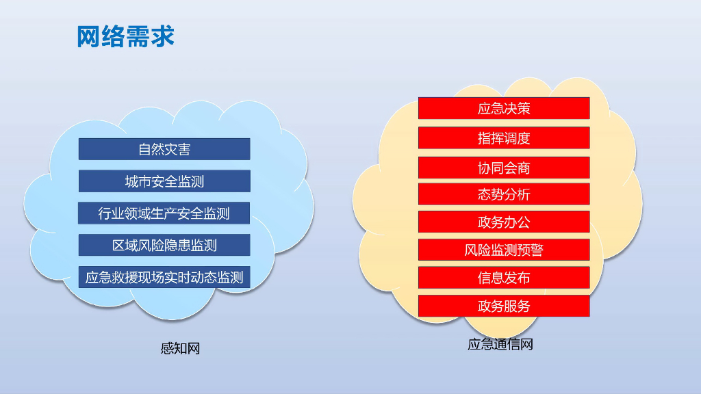 基于数据中台、业务中台的智慧应急解决方案_第10页