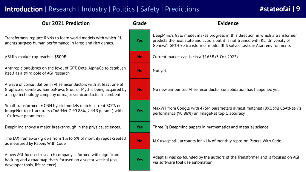 stateof.ai：2022年人工智能报告（英文版）_第9页