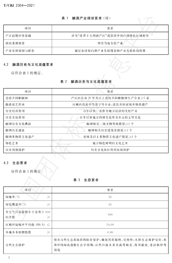T/CBJ 2304-2021 标准预览