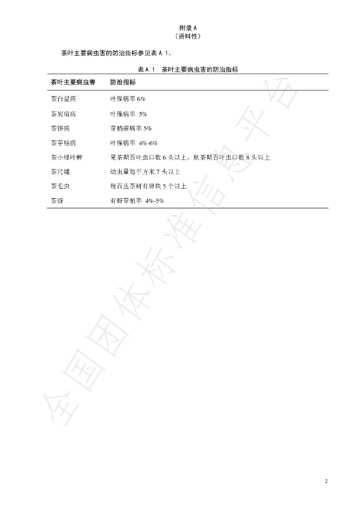 T/CTSS 28-2021 标准预览