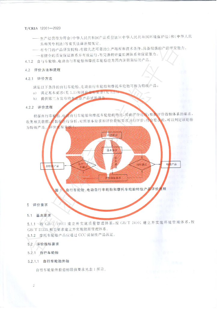 T/CRIA 12001-2020 标准预览