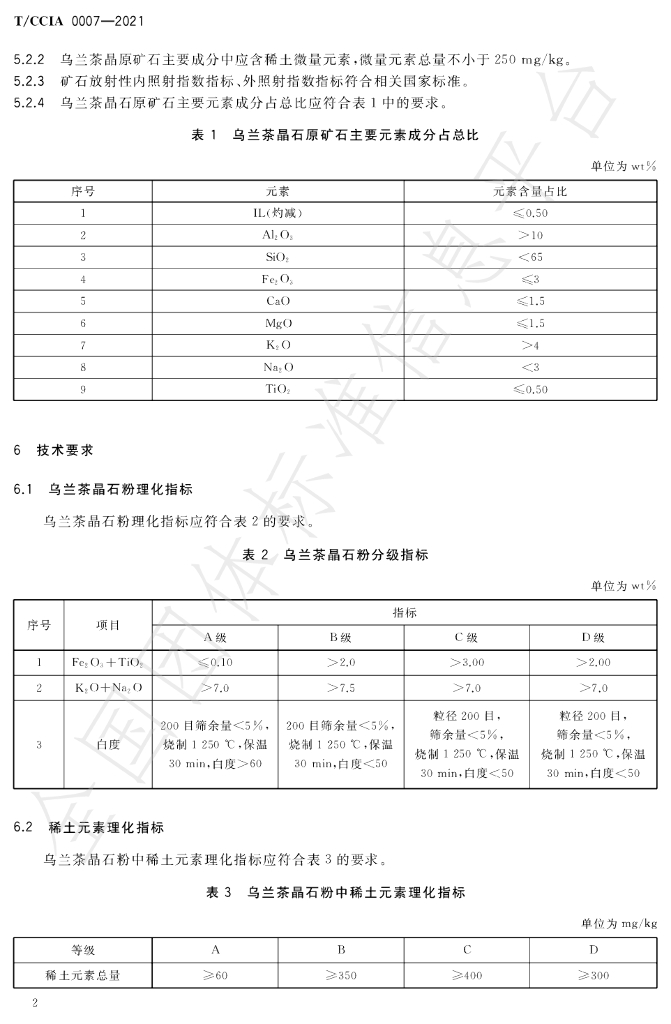 T/CCIA 0007-2021 标准预览