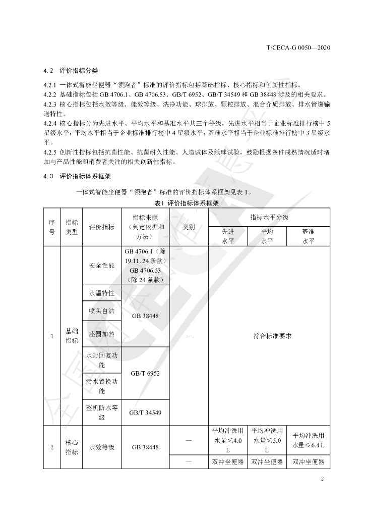 T/CECA-G 0050-2020 标准预览