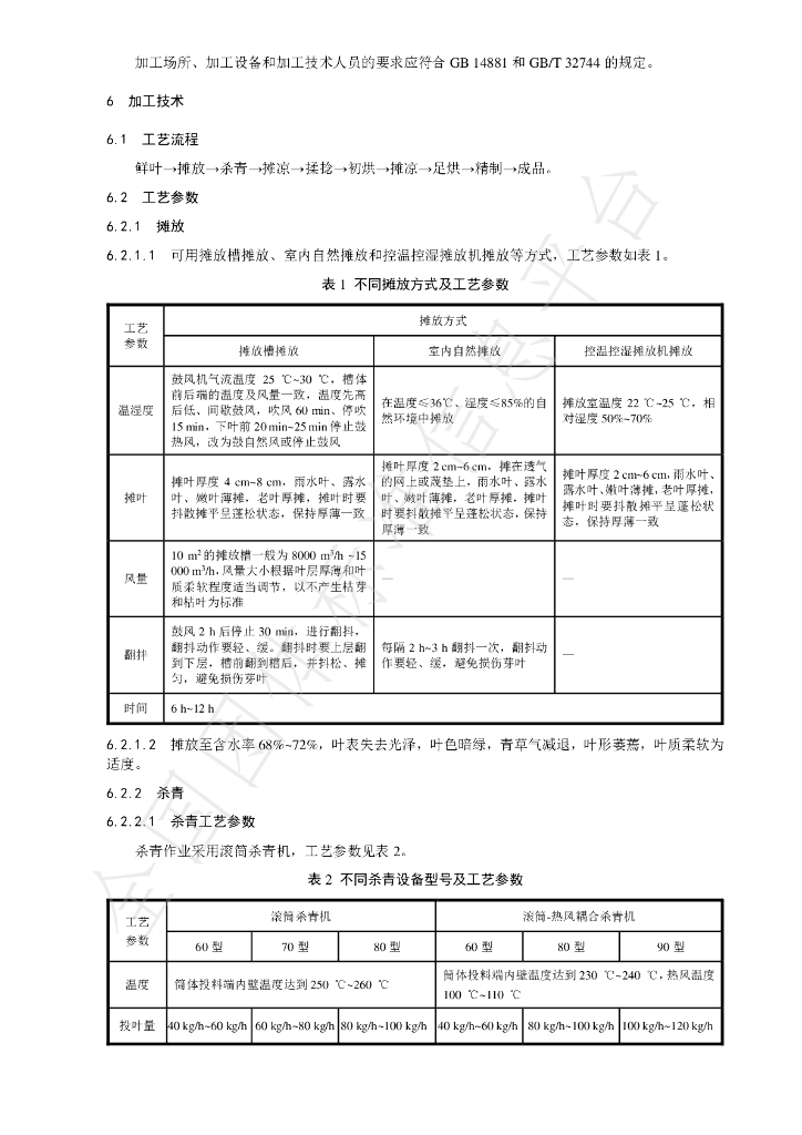 T/CTSS 24-2021 标准预览