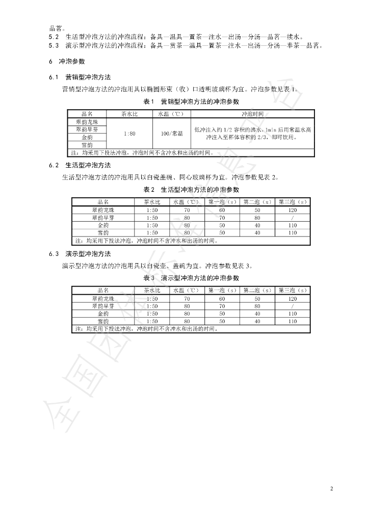 T/CTSS 22-2021 标准预览
