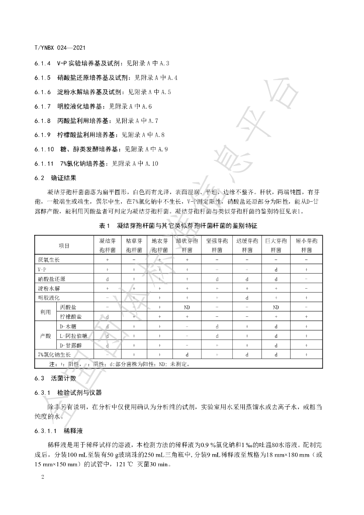 T/YNBX 024-2021 标准预览