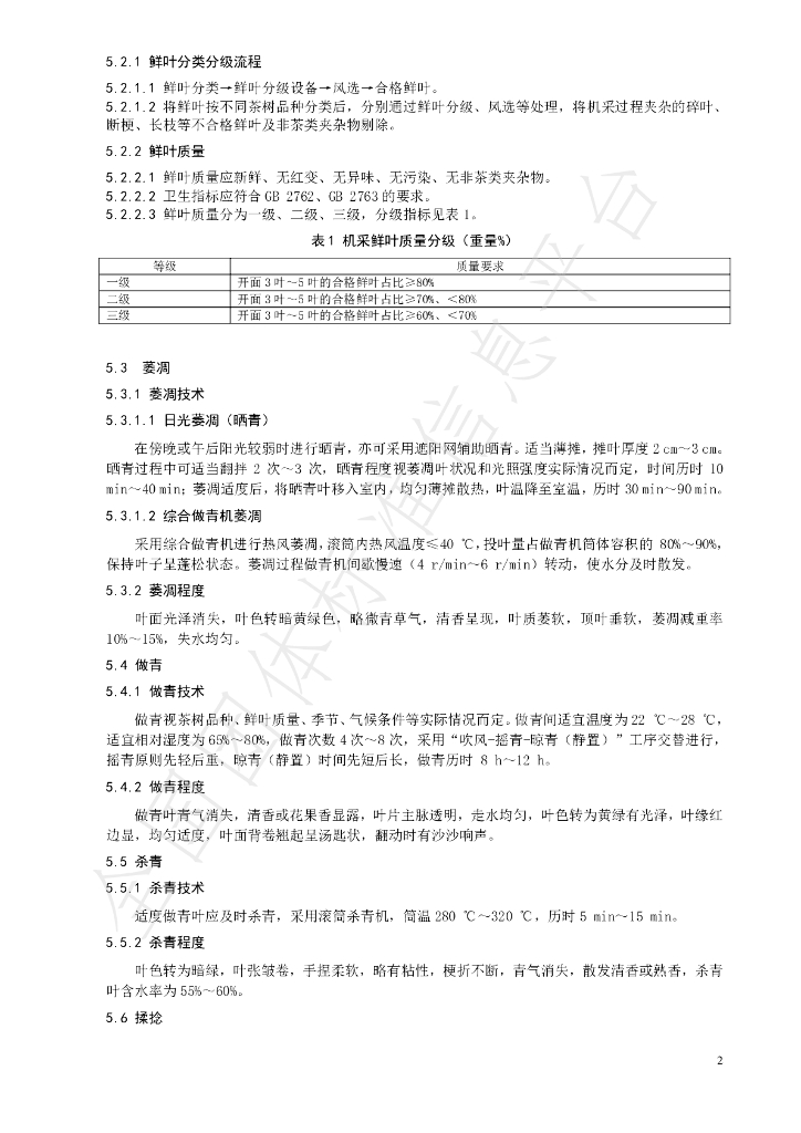 T/CTSS 15-2020 标准预览