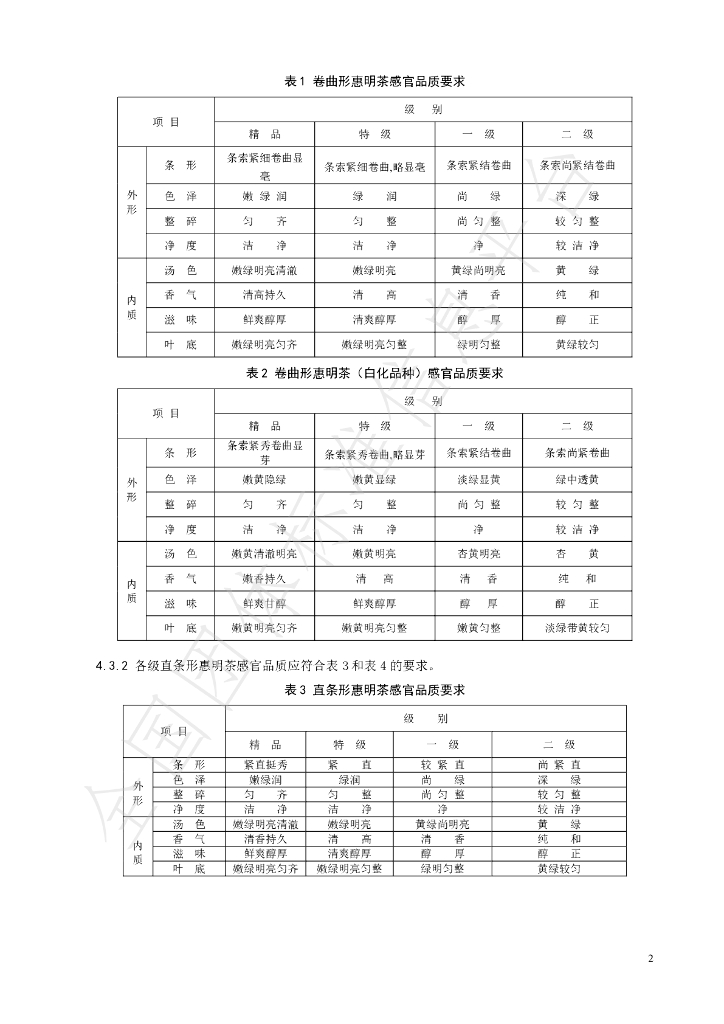 T/CTSS 13-2020 标准预览