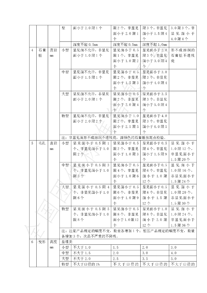 T/SXYXQL 001-2020 标准预览