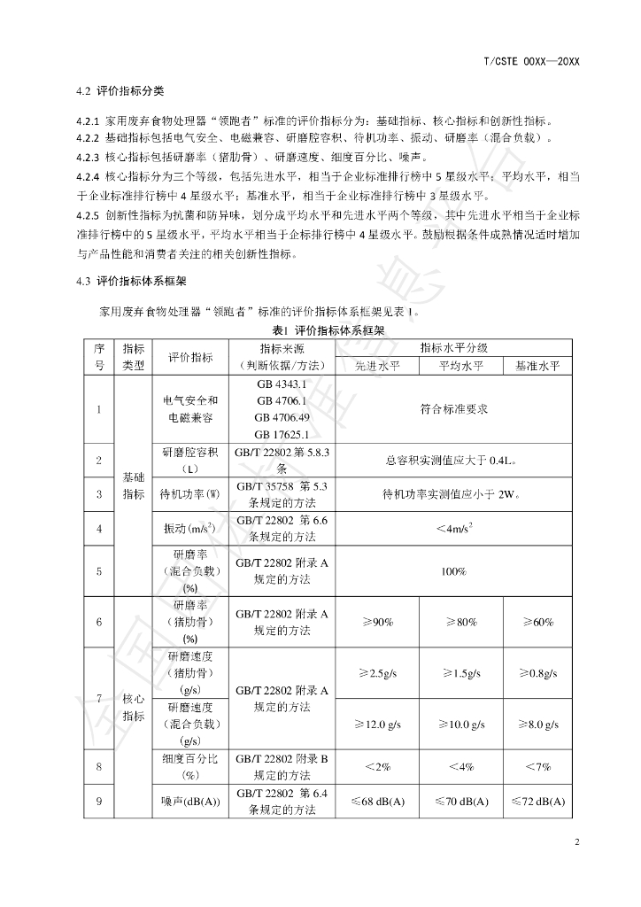 T/CSTE 0019-2020 标准预览