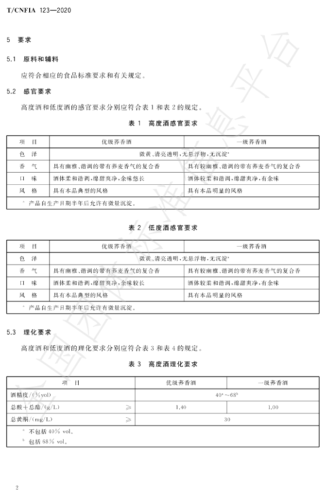 T/CNFIA 123-2020 标准预览