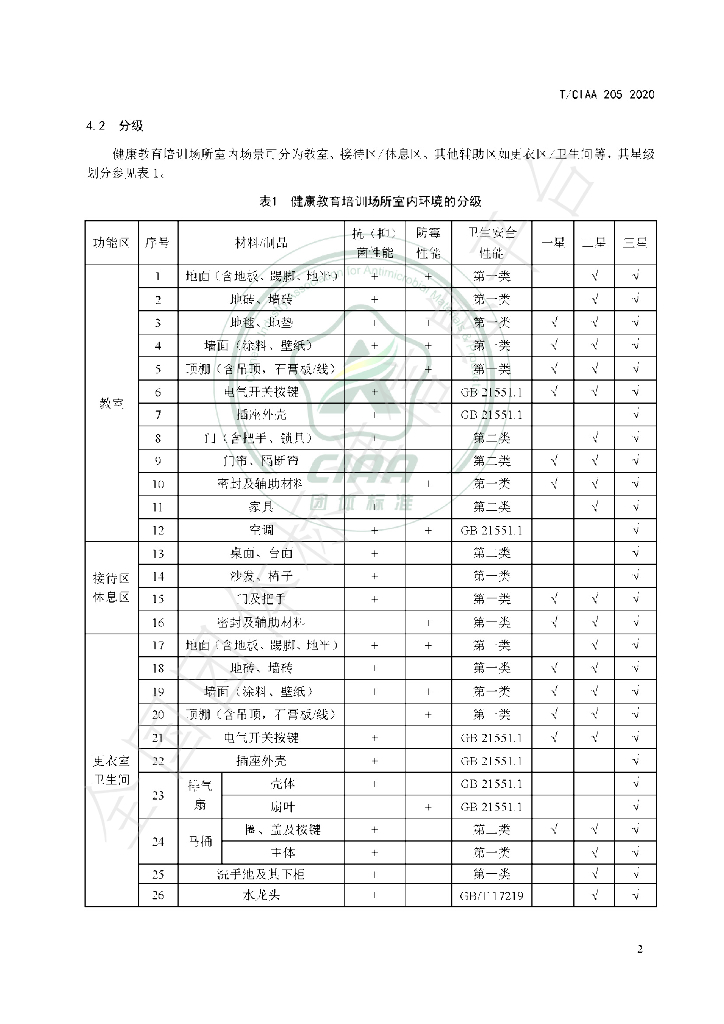 T/CIAA 205-2020 标准预览
