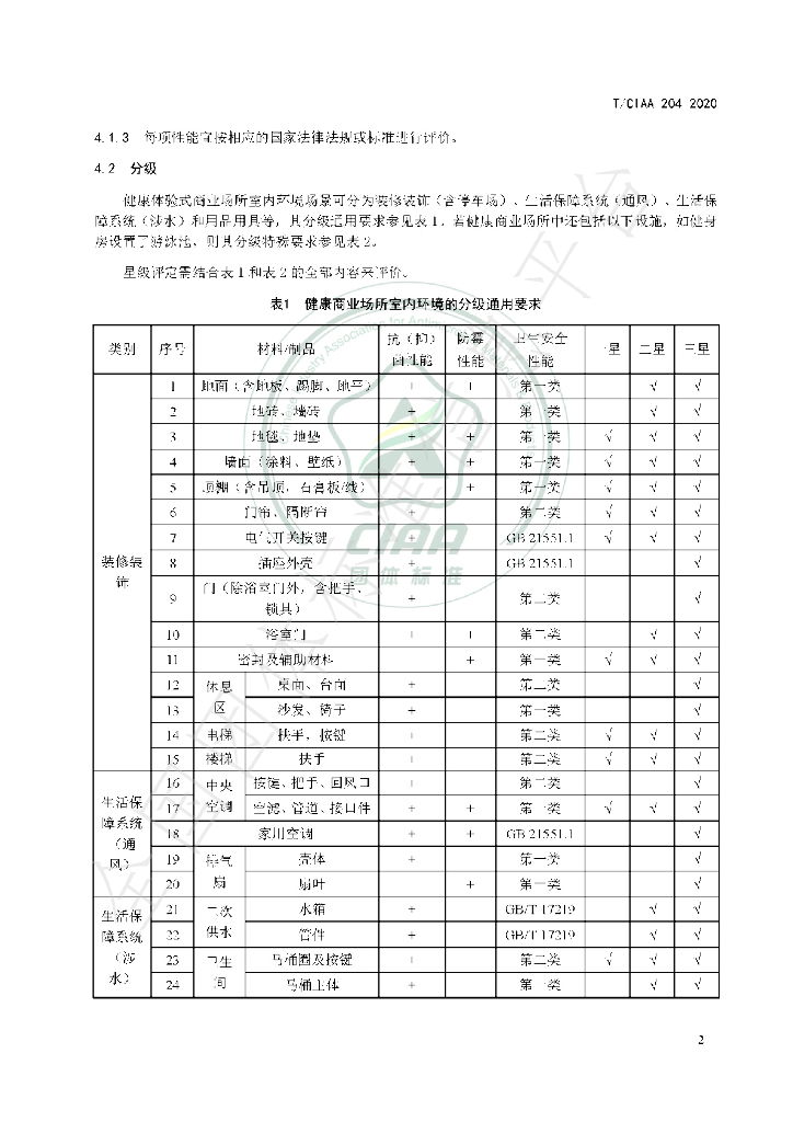 T/CIAA 204-2020 标准预览