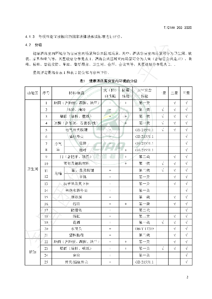 T/CIAA 203-2020 标准预览