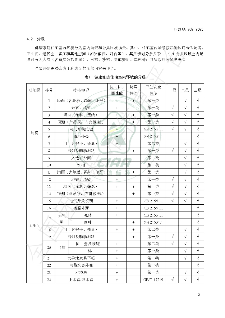 T/CIAA 202-2020 标准预览