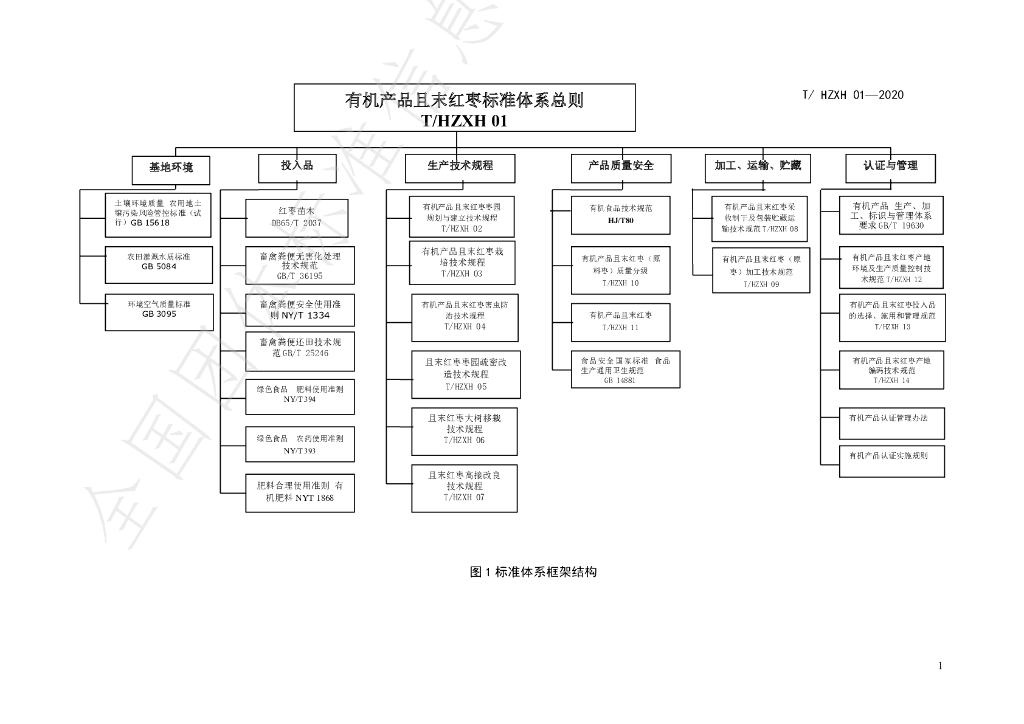 T/HZXH 01-2020 标准预览