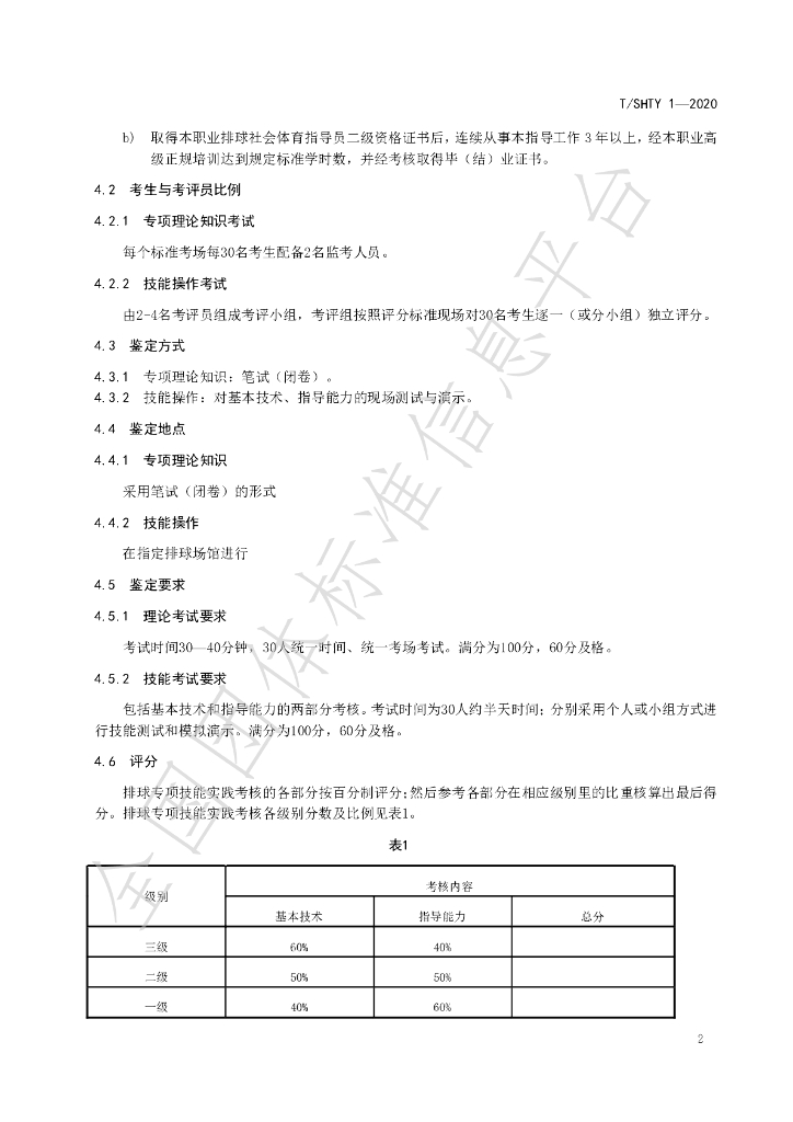 T/SHTY 1-2020 标准预览