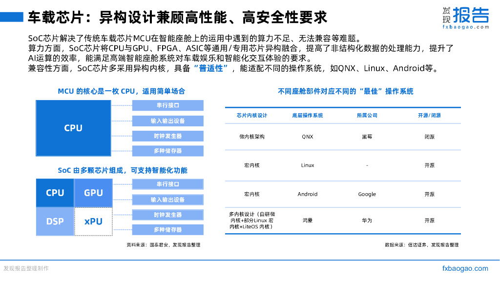 发现报告：2022智能座舱行业研究报告_第10页