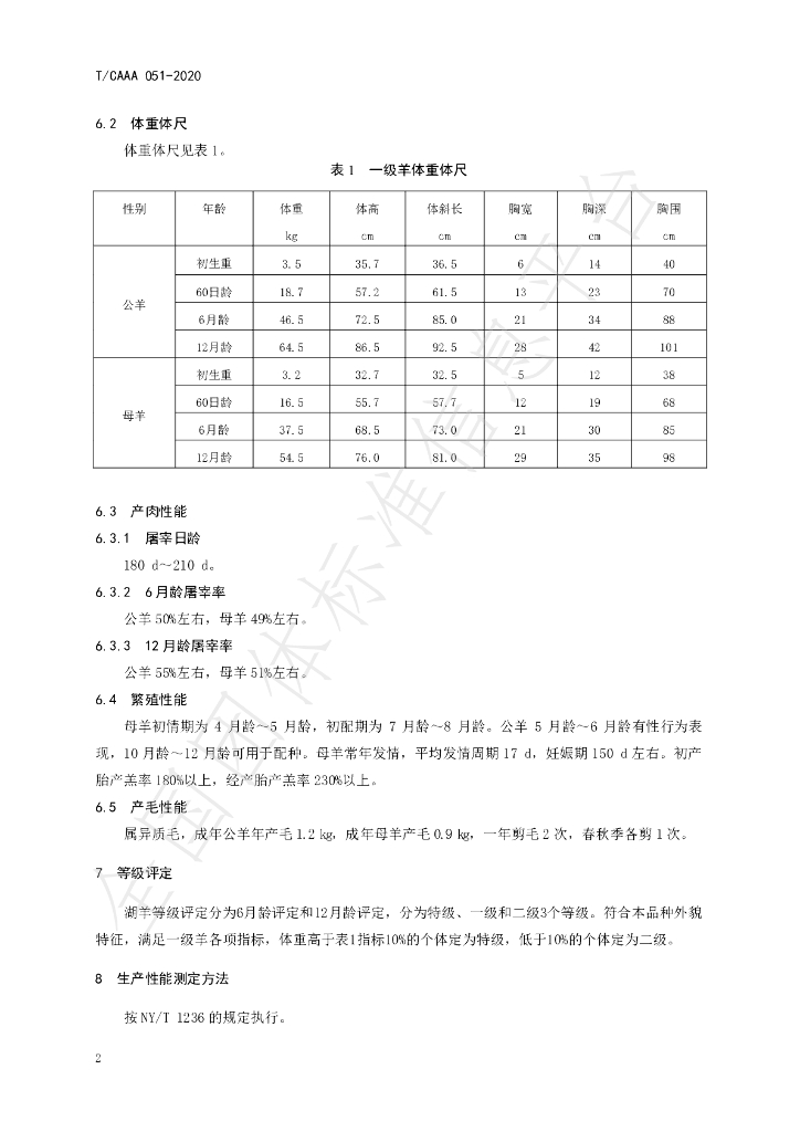 T/CAAA 051-2020 标准预览
