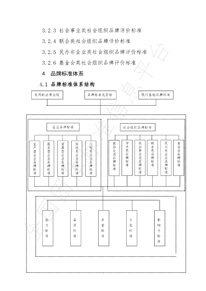 T/XPX 004-2020 标准预览